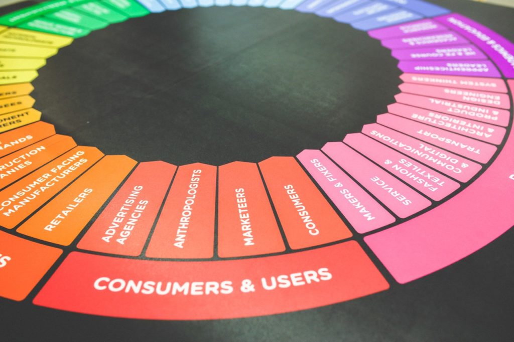 Como elaborar um plano robusto de Marketing Digital em 2021