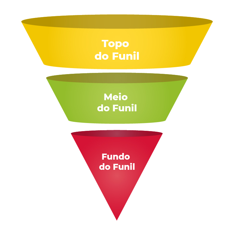 Como isso se relaciona aos funis de vendas de sites?